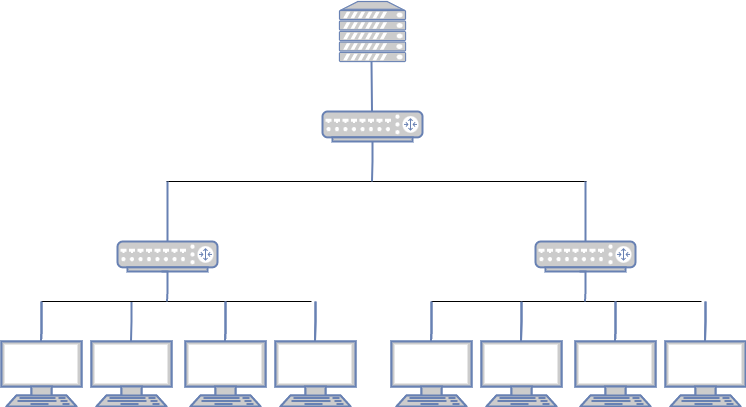 Diagram showing experiment setup for 8 Clients, 4 Clients per LAN, 3 Routers