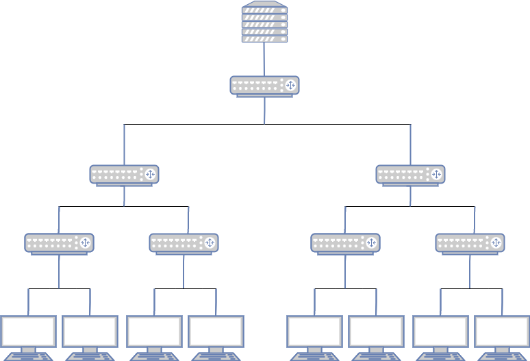 Diagram showing experiment setup for 8 Clients, 4 Clients per LAN, 7 Routers